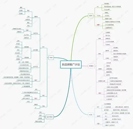 如何制定一份能真正提升排名的网页SEO计划？