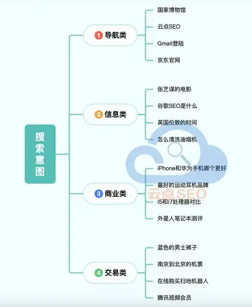 外贸谷歌SEO优化公司如何选择？效果差距有多大？