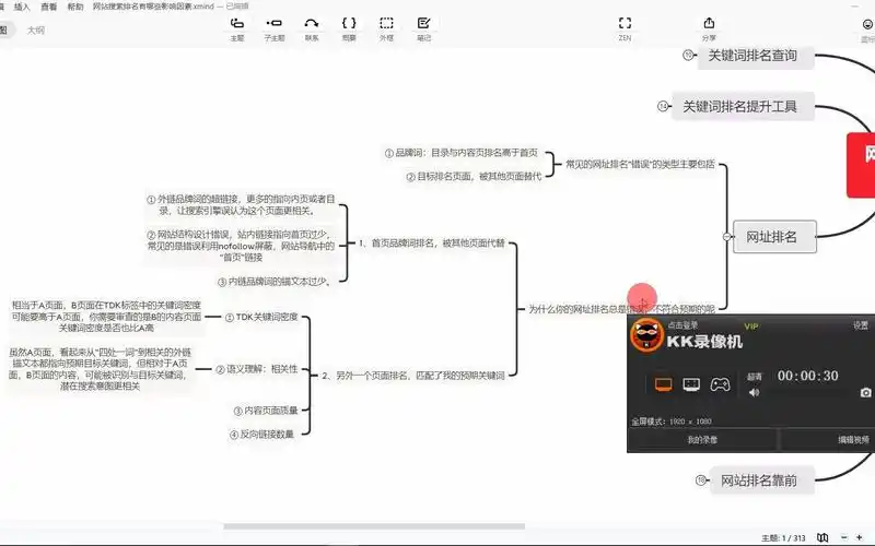 “帽子SEO”真的有效吗？ 它如何影响网站长期排名？