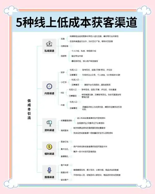 锦州企业SEO系统如何提升流量？能否降低获客成本？