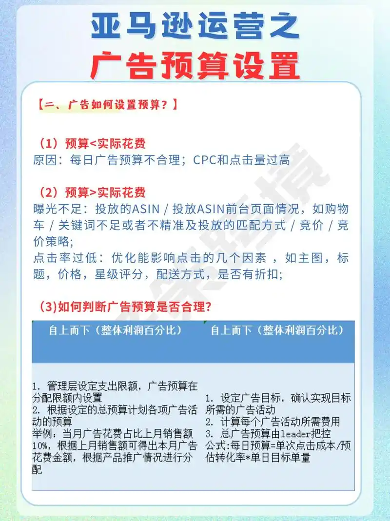 如何提高SEO预算效果，从哪些方面入手能花得更值？