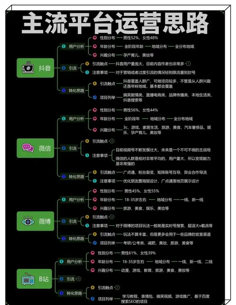 抖音SEO课程如何重塑流量？实操环节能否突破算法限制？