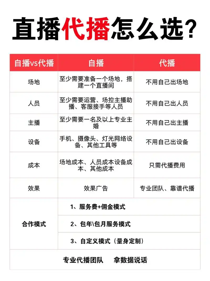 深圳抖音SEO运营怎么收费？ 哪些因素会影响最终价格？