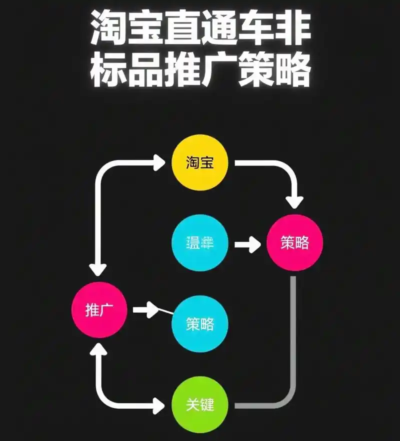 直通车SEO是什么意思 两者究竟该如何配合