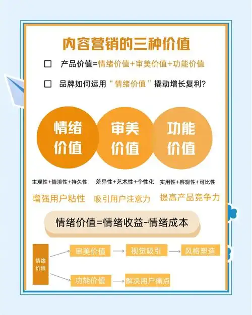 教育培训seo优化引流有哪些常见难点？ 如何判断关键词的商业价值？