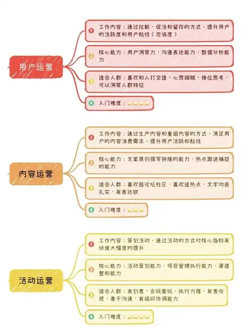 同城SEO公司怎么选，他们具体做什么工作？