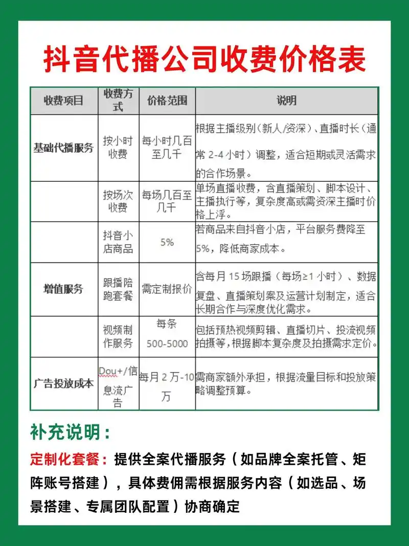芜湖抖音SEO费用多少？不同预算怎么选择服务？