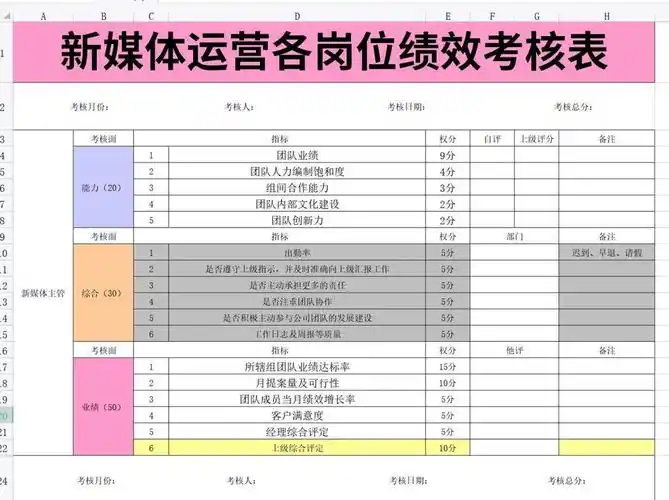 SEO优化师绩效指标如何量化？哪些数据才算核心标准？