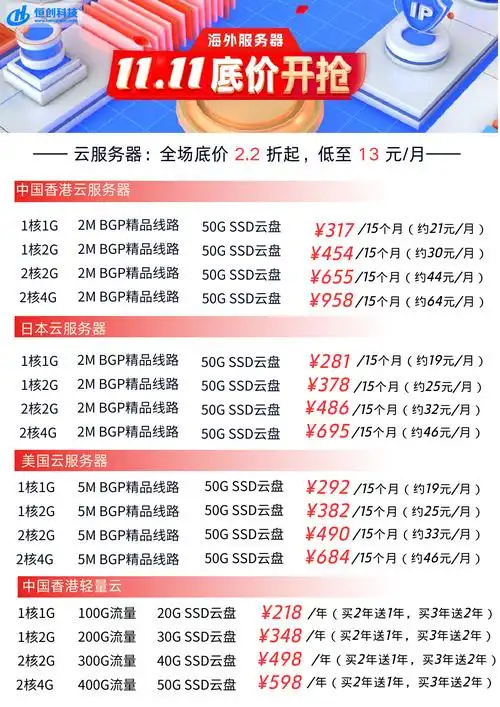 SEO网站收费情况如何，不同服务模式价格差距大吗？