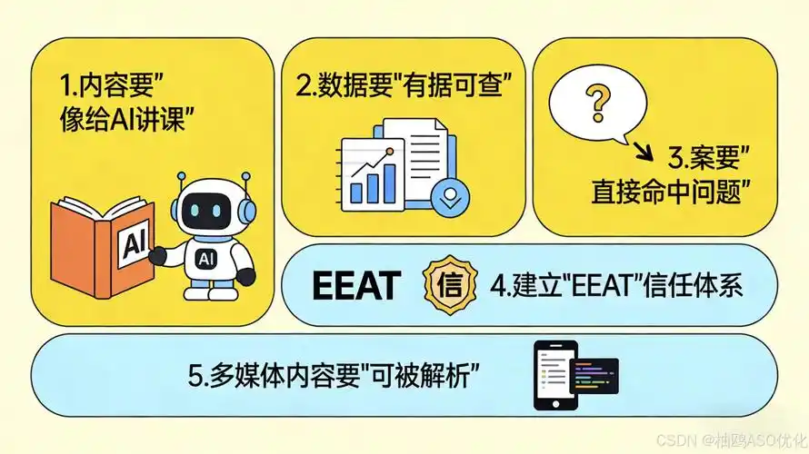 SEO教程恩哲：从零搞懂核心逻辑？还是避开90%的坑？