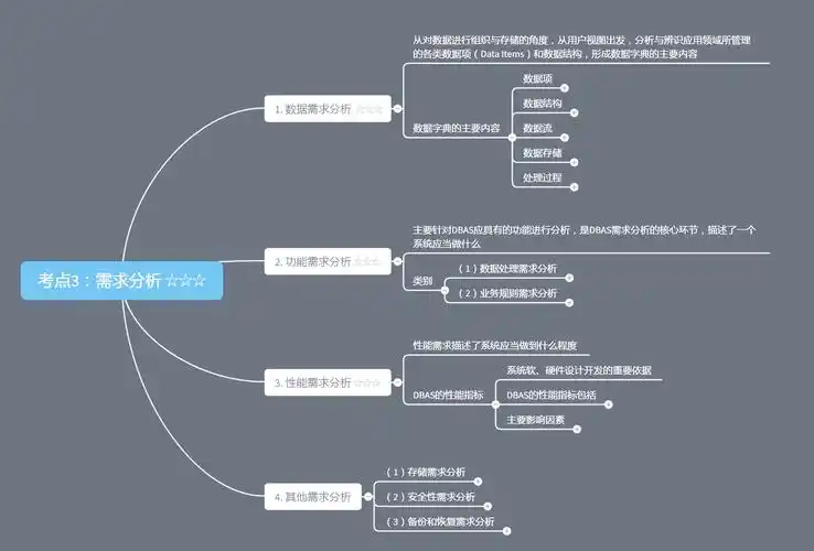 如何通过内容需求分析提升SEO效果？哪些环节决定排名突破