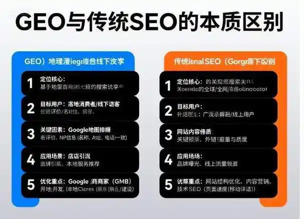 SEO英文意思是什么 它和传统SEO有何区别