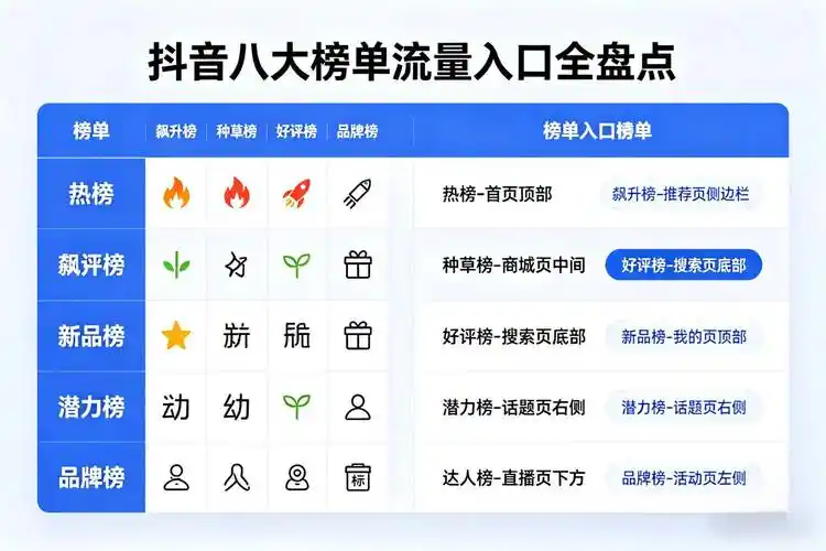 濮阳企业抖音搜索排名难提升？内容流量如何精准匹配？