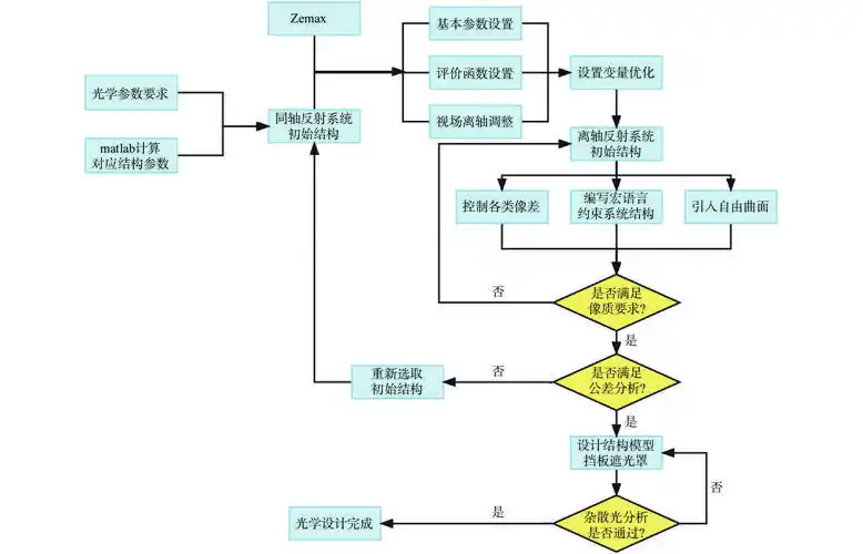 如何设计有效SEO标题？优化流程有哪些核心步骤？