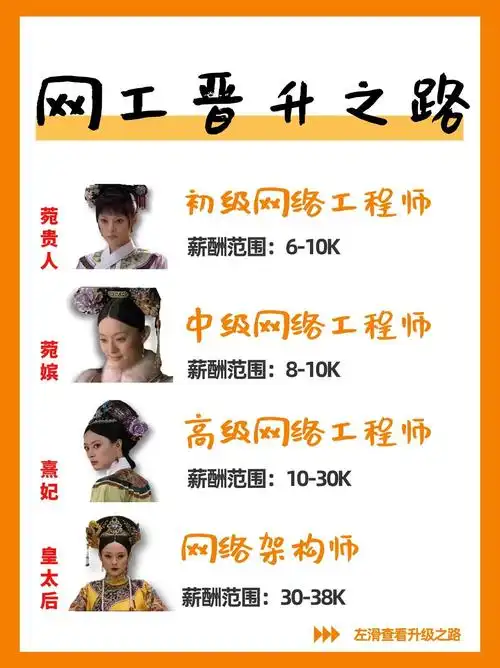 网络SEO是什么岗位？ 这个职位到底要做什么工作？