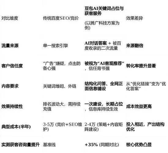 房子SEO优化怎么做才能更高效？哪些方法能避免常见坑？