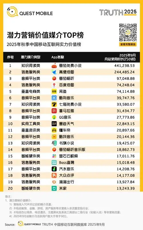 手机搜索优化，企业关键词榜单怎么查，哪些行业数据最有参考价值？