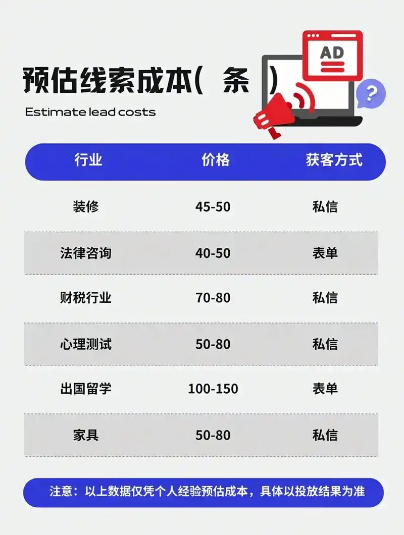 SEO搜索营销技术能否实现流量翻倍？如何有效降低获客成本？