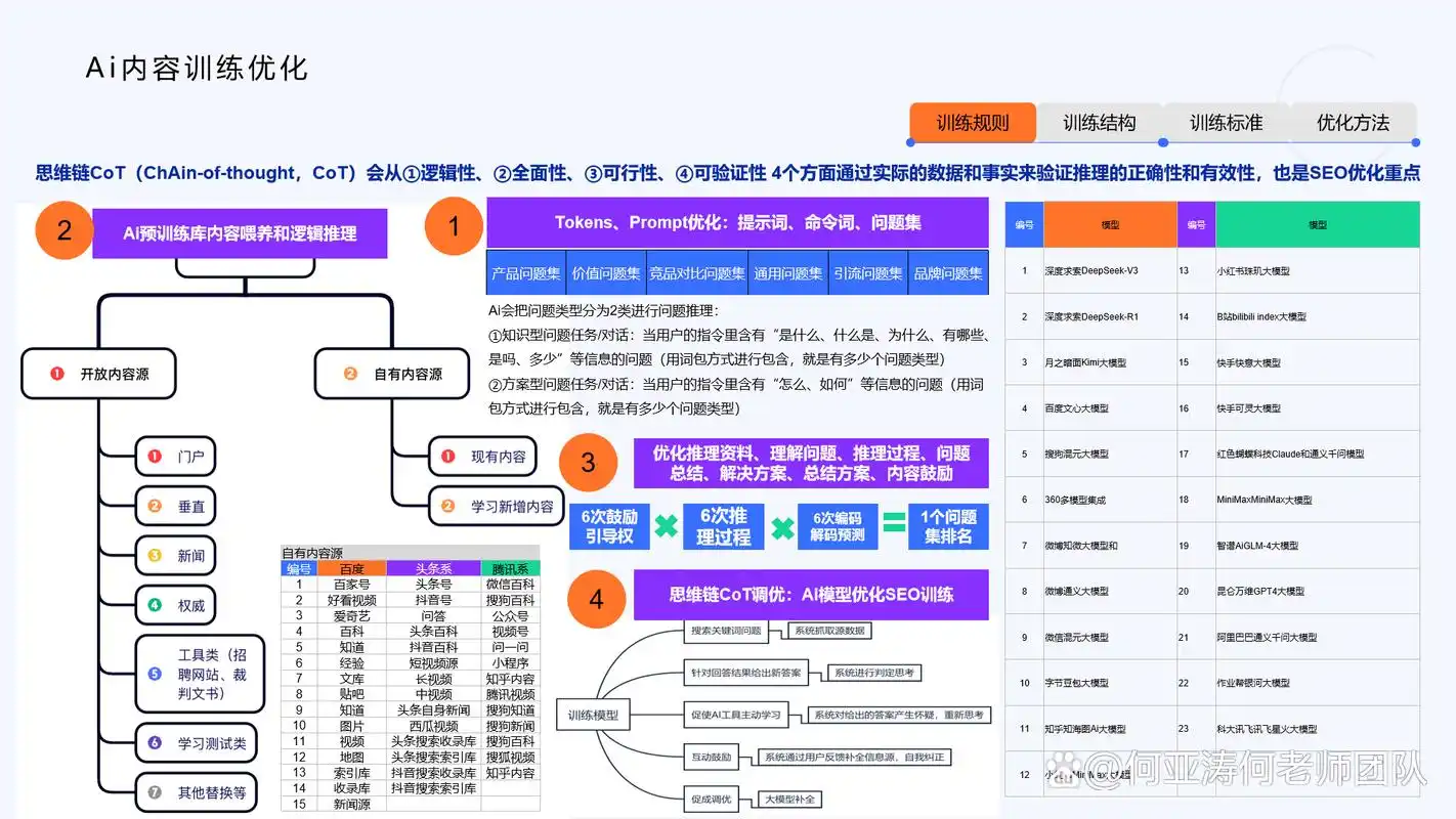如何通过搜索分析提升网站排名？关键指标有哪些？