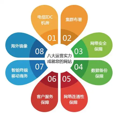 如何监控珠海SEO效果，有哪些好用的本地化工具