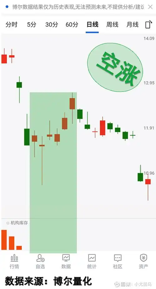 SEO实验室安全感缺失？数据波动如何应对修复？