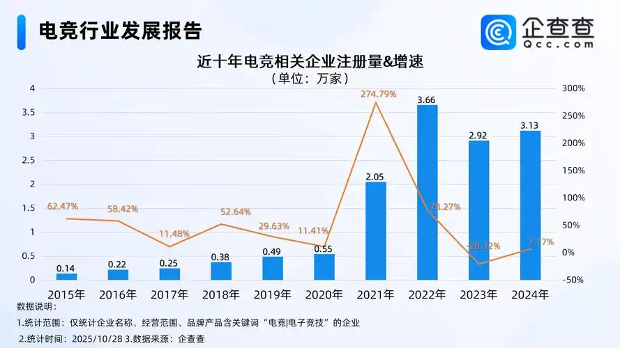 2019年SEO从业者激增？岗位竞争究竟多激烈？