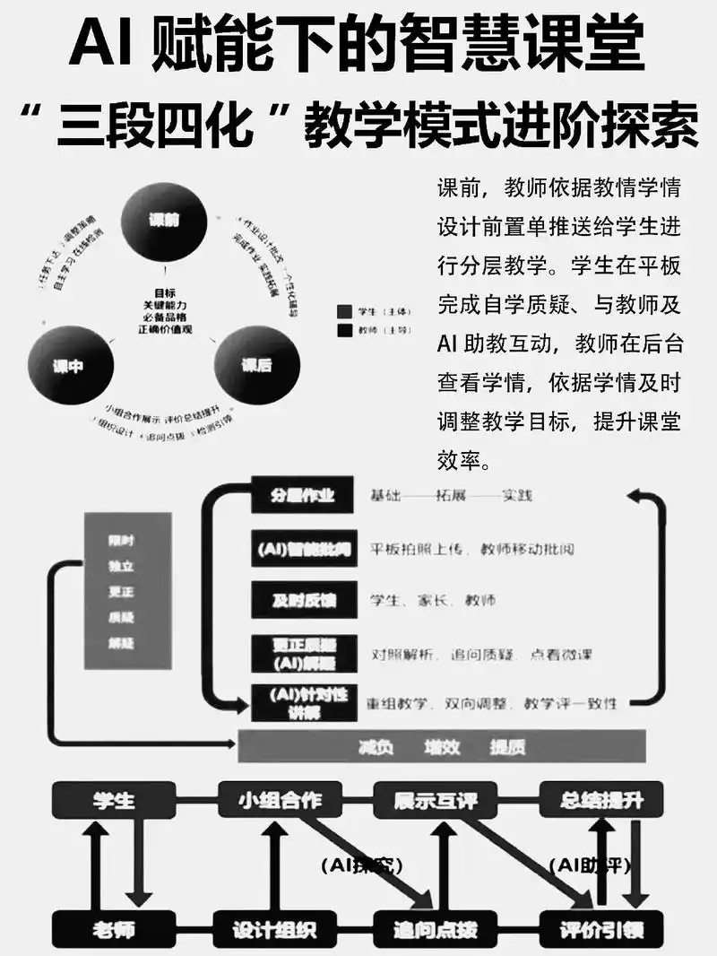 SEO沙盘模拟教学如何落地？实战效果能否超越传统学习模式？