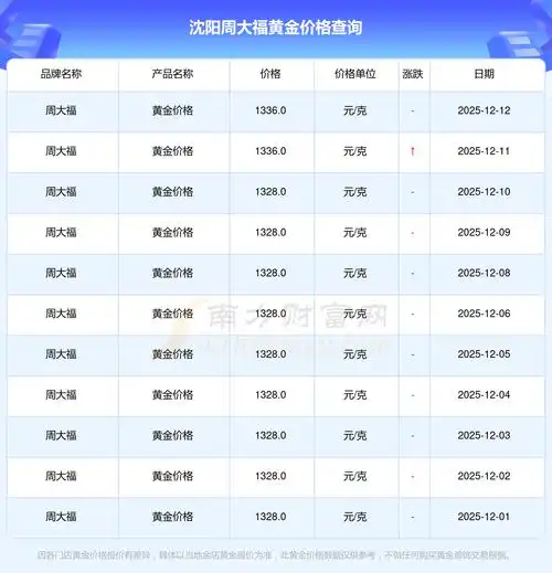 沈阳SEO排名多少钱？不同需求如何定价？