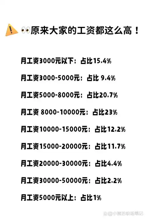 SEO月工资多少？ 哪些因素决定你的收入？