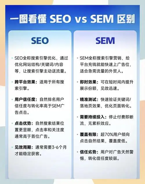 SEO和SEM对开店有什么用？它们怎么配合起来效果更好？