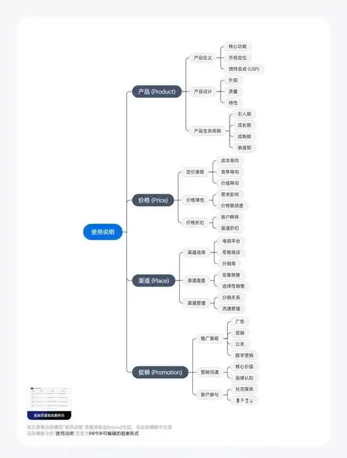 四平SEO线上营销技巧有哪些关键点，如何评估效果？
