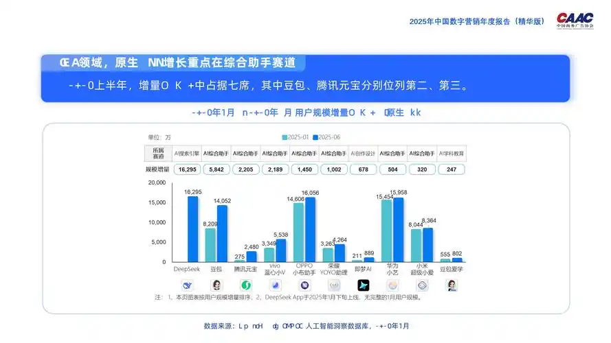 第7届中国SEO排行榜揭示了哪些关键趋势？ 哪些因素真正决定了网站在2025年的排名？