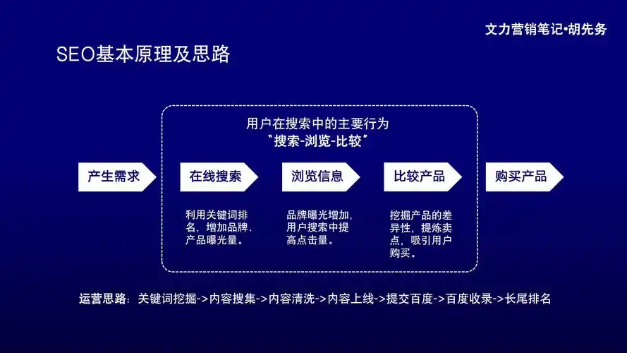 上海百首SEO程序全互？如何实现流量爆发式增长？
