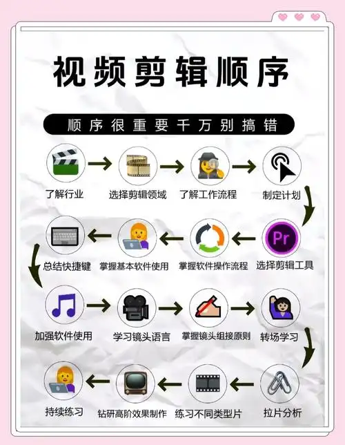 SEO学徒要做什么的？怎么才算入门上手？