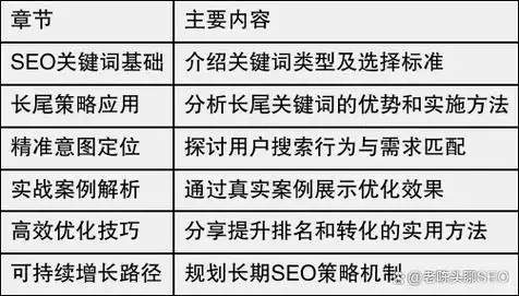 SEO前缀优化、后缀长尾词能否提升排名？网站流量会因关键词布局改变吗？