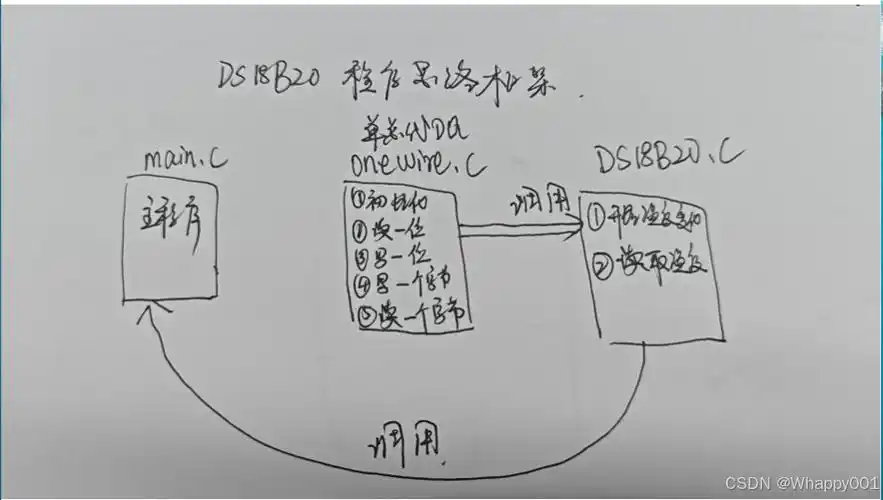黄石SEO整站优化是否已被淘汰？核心优化路径在哪？