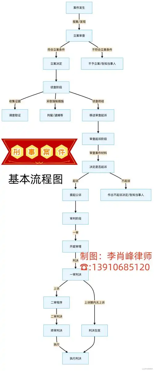 律师可以做SEO吗？ 它能为律所带来什么实际价值？