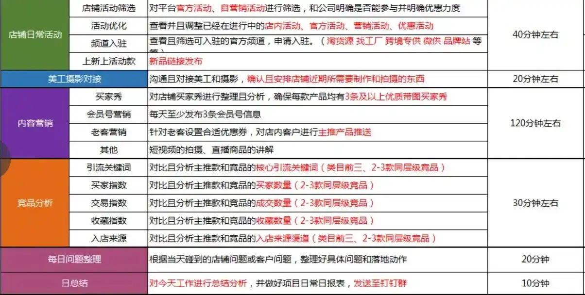 惠州龙岗SEO优化，本地商家到底该怎么做？ 它与深圳其他区有何不同？