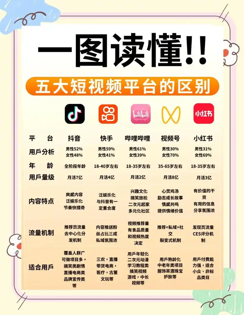 自媒体可以做SEO吗怎么做？ 个人博主如何让内容被更多人搜索到？