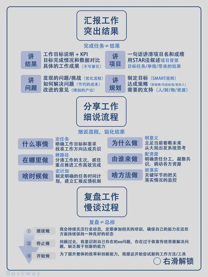 SEO日常工作需做哪些事？如何判断效果好坏？