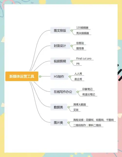 SEO转行新媒体难吗 需要补充哪些新技能