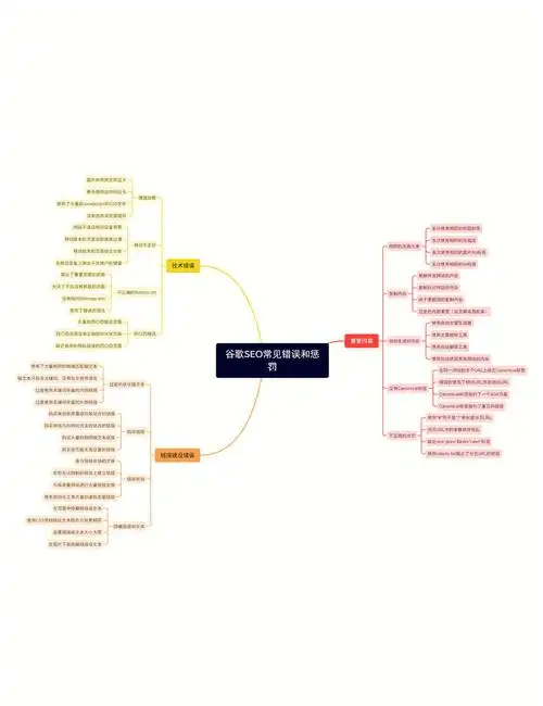谷歌SEO操作中哪些方法真正见效？如何避免常见陷阱？