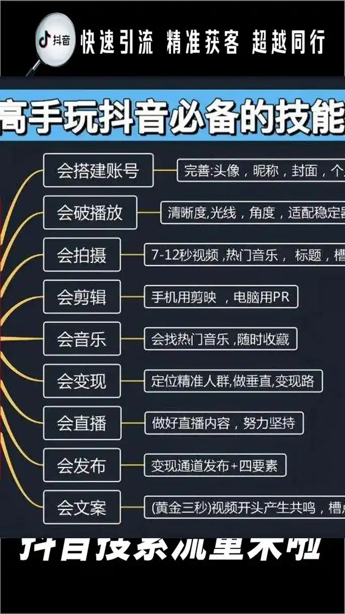辽阳抖音SEO哪家强？优化排名找谁更靠谱？