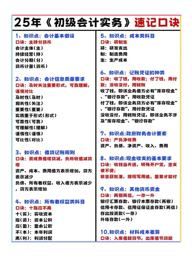 SEO基础与会计考证顺序如何搭配？学习路径能否同步？