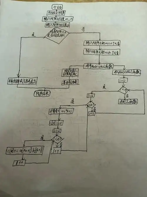 矩阵SEO源码怎么获取？ 它的核心原理是什么？
