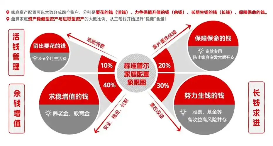 如何通过SEO提升财富资产？痛点破解需要几步？