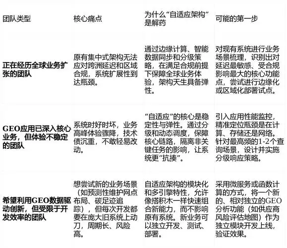 全网优化有哪些有效手段 如何提升整体效果