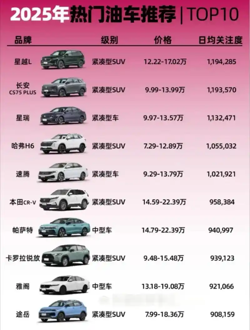 2025年汽车SEO优化效果如何？哪些方法能提升排名？