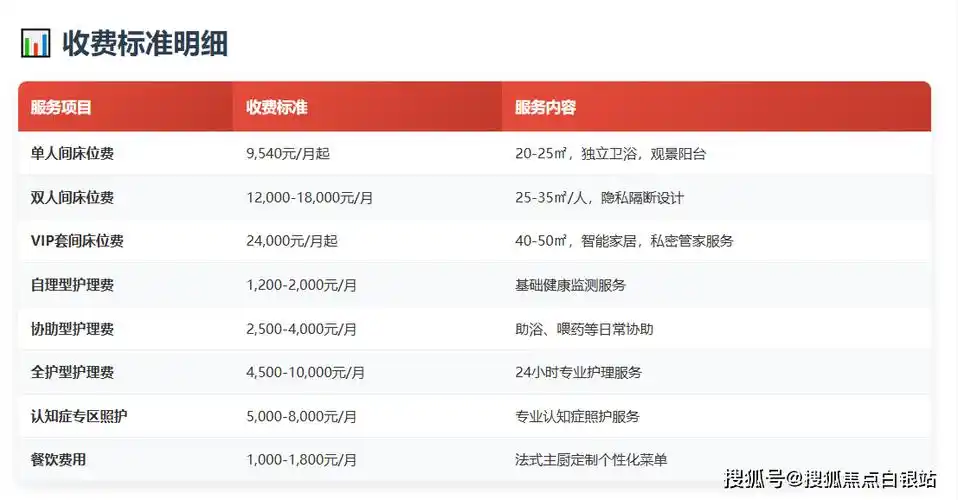 上海家居SEO外包公司怎么选？费用和效果如何保障？