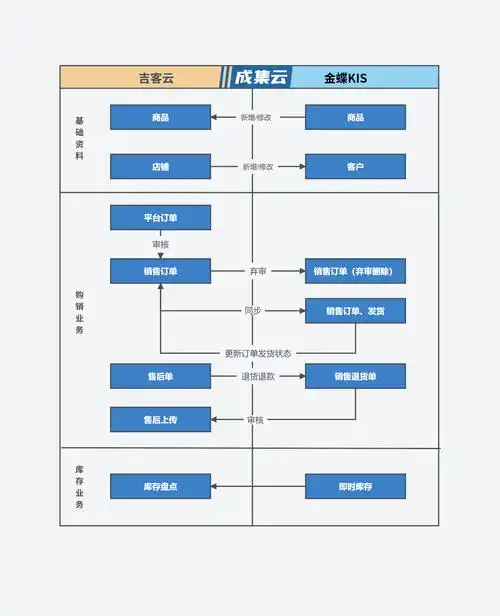 SEO优化的供应商能带来哪些具体价值？ 他们的服务流程通常包含哪些步骤？